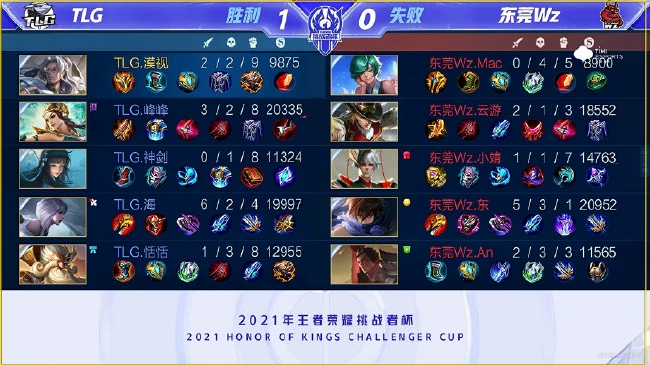 火箭的新生 火箭的新生