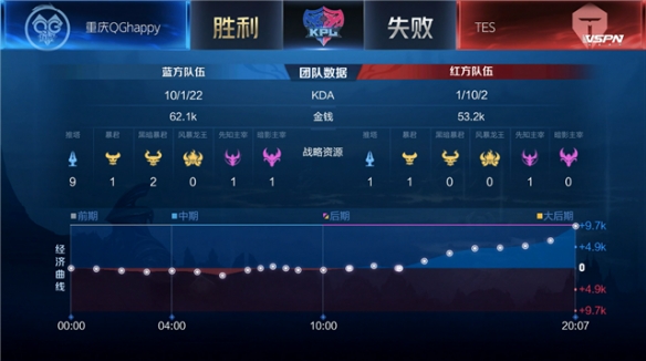 提升技艺 提升技艺