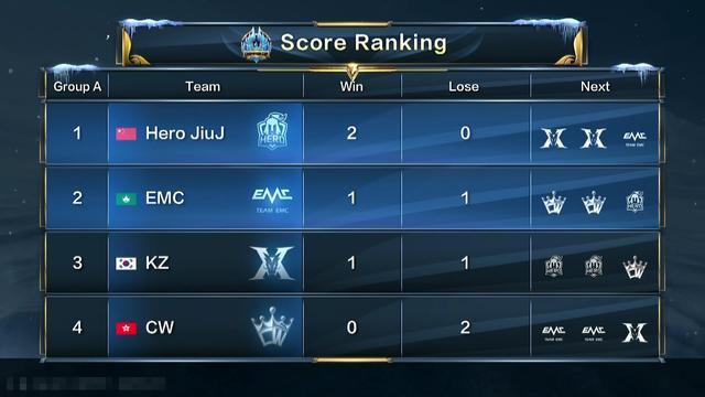 0为主要目 0为主要目