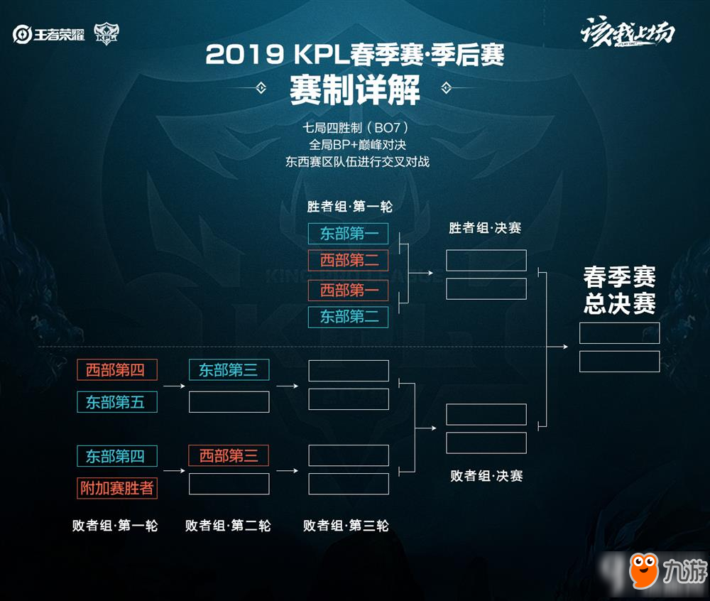 场的空间效 场的空间效